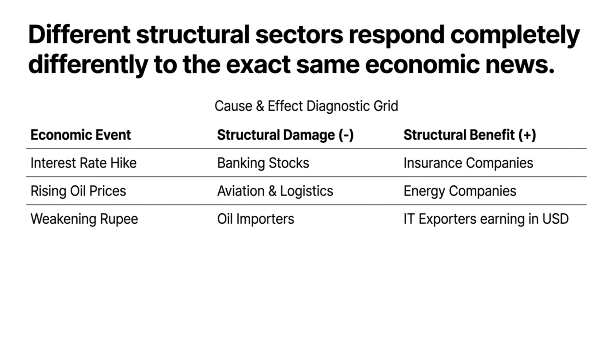 how-the-same-news-affects-different-stock-sectors