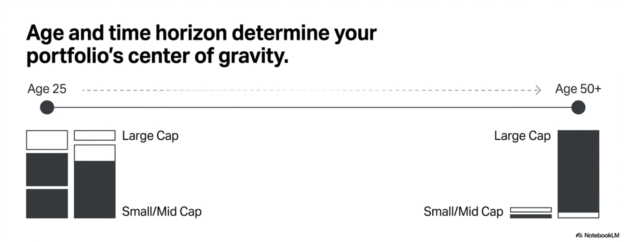 how-your-age-and-time-horizon-affects-your-stock-portfolio