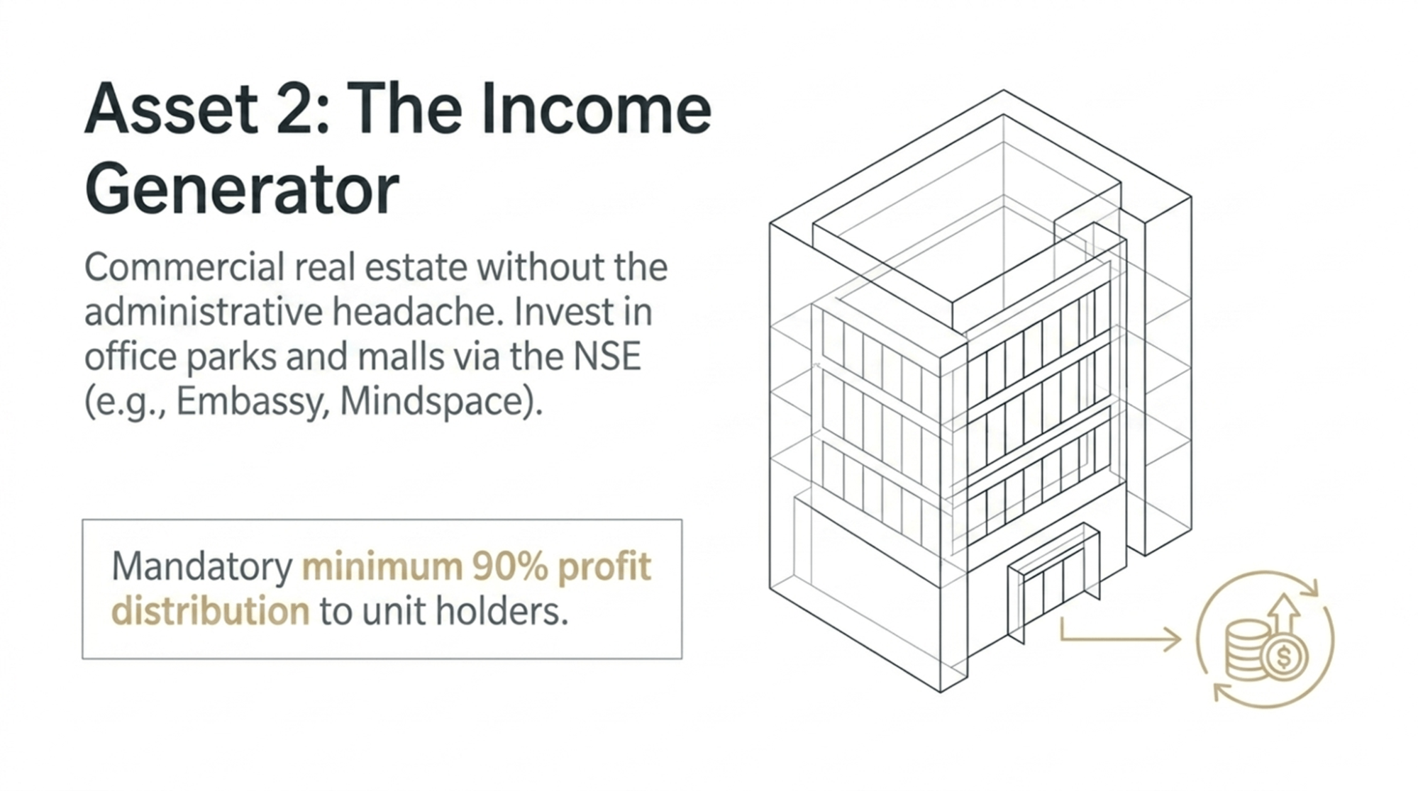 investing-in-real-estate-via-nse