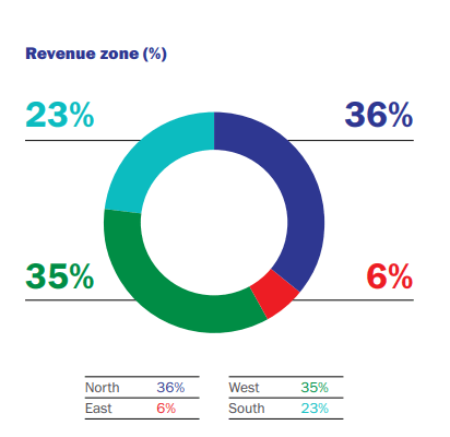 Krisna Diagnostics Geographic Classification