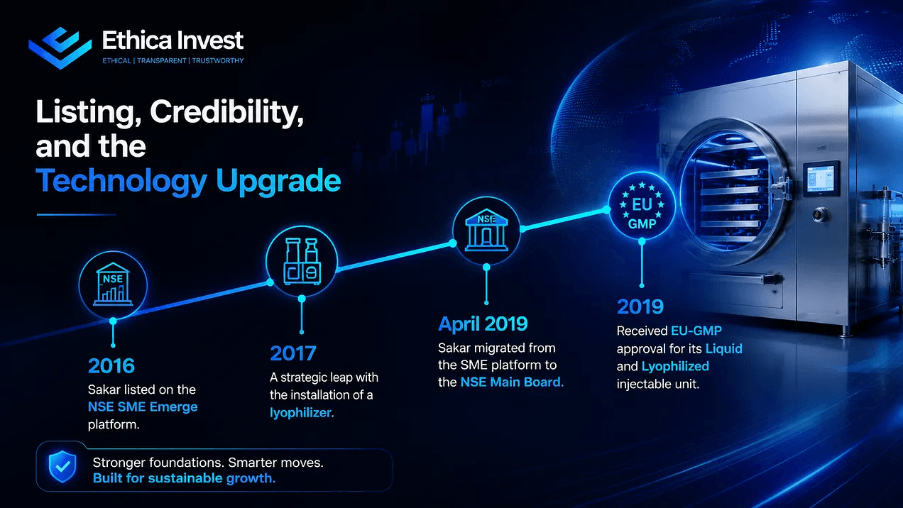 listing credibility and the technology upgrade