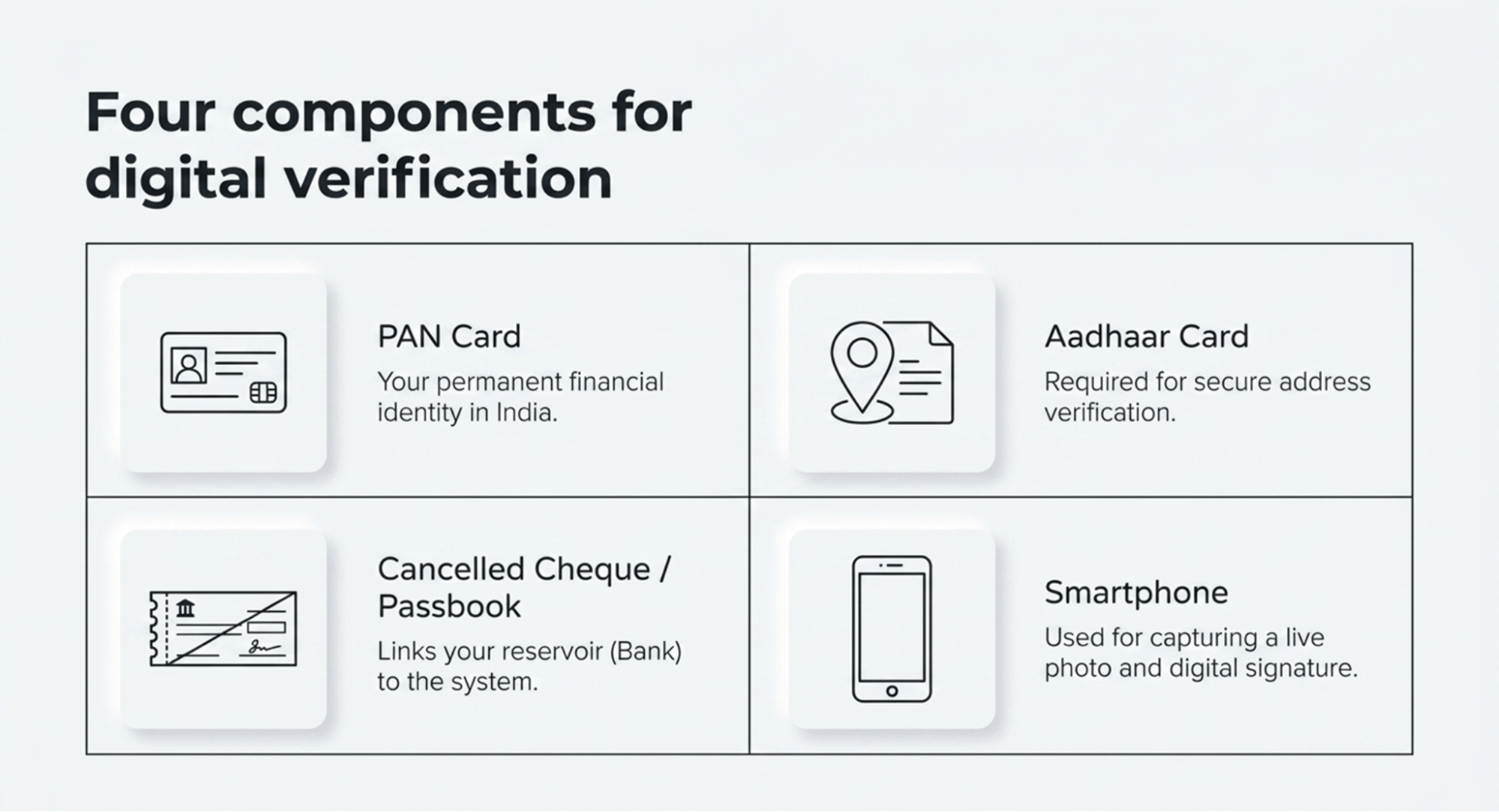 requirements-for-digital-verification-in-stock-investing