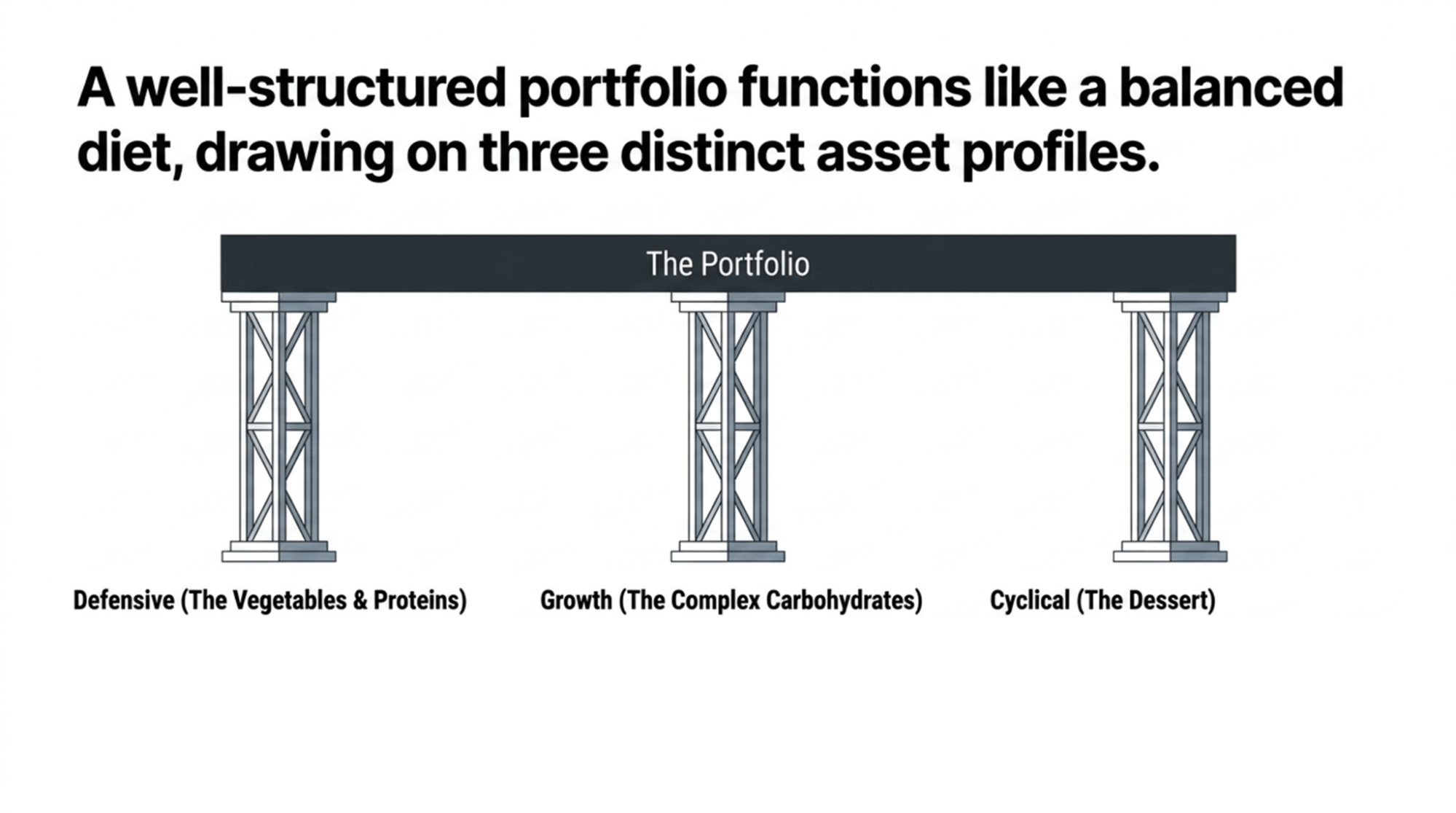requrements-of-a-well-strcutrued-stock-portfolio