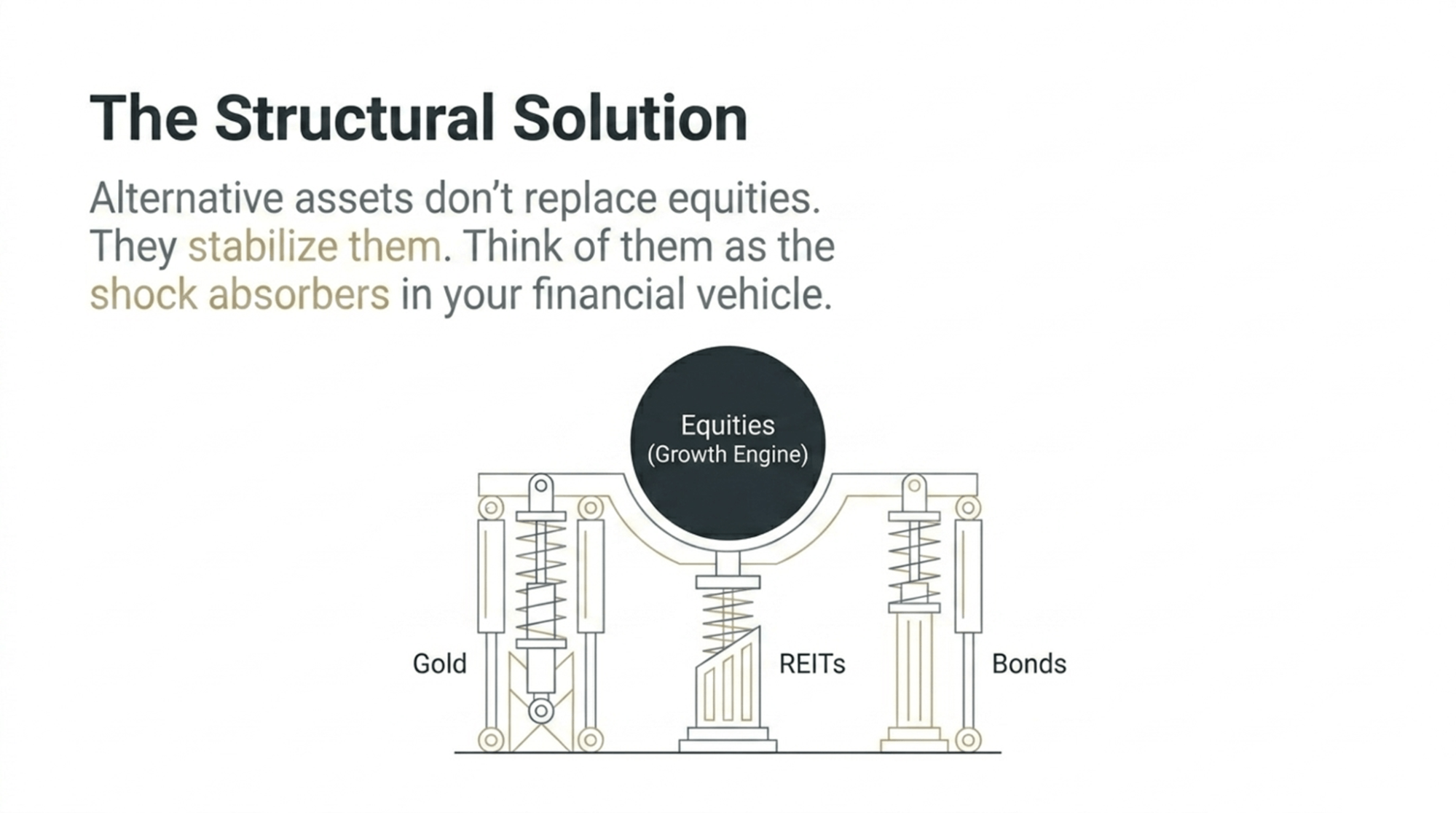 role-of-alternative-assets-in-a-stock-portfolio