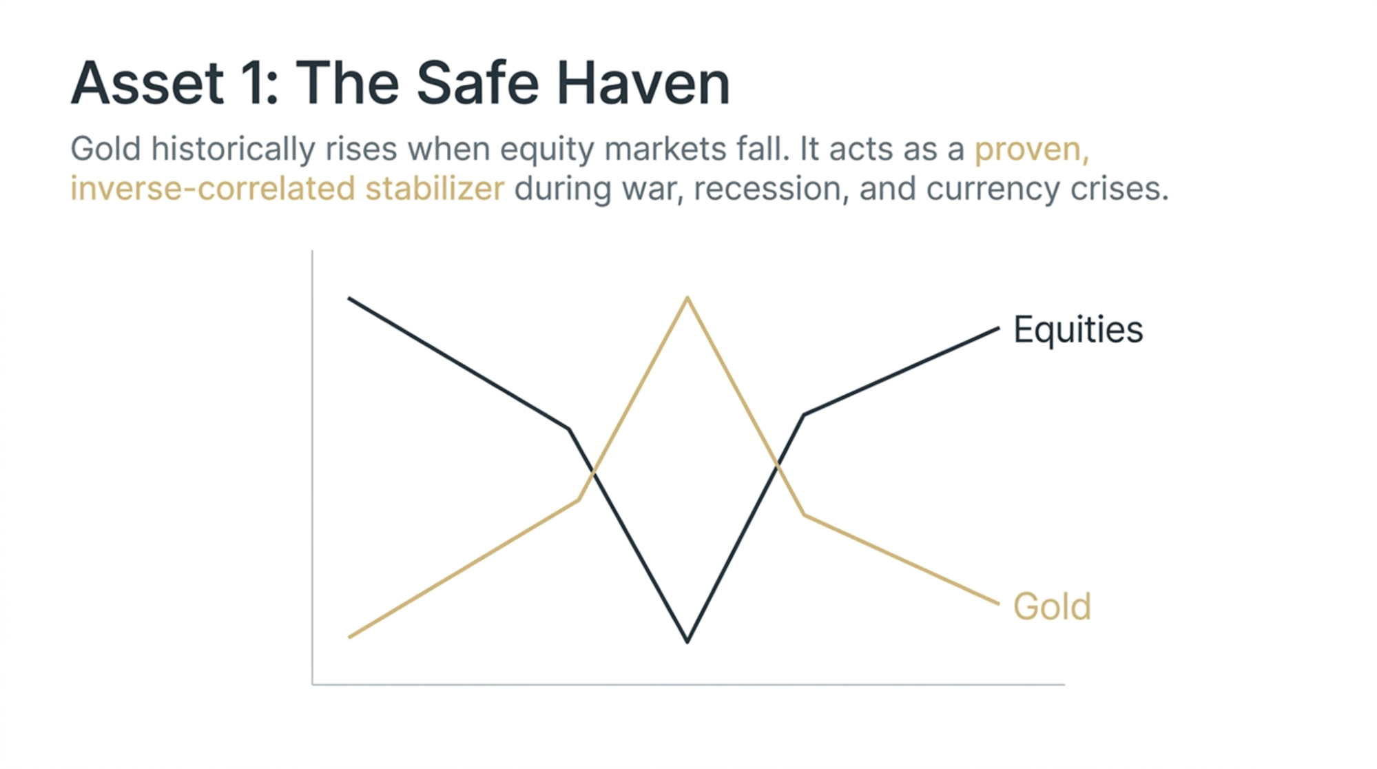 role-of-gold-as-safe-investment