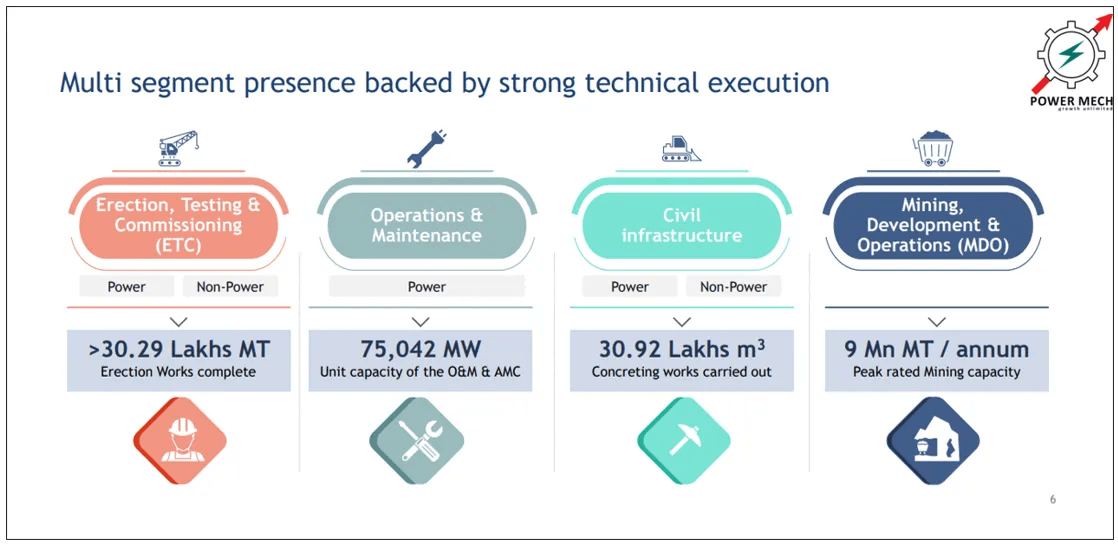 multi segment presence backed by strong technical execution