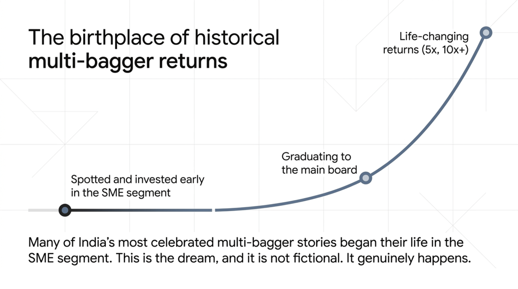 sme-stocks-are-the-basis-of-multibagger-picks-infographic