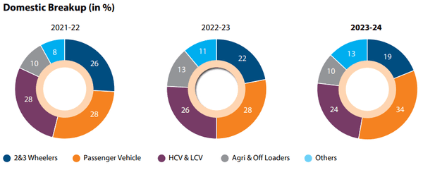 Talbros Automotive Components Domestic Breakup