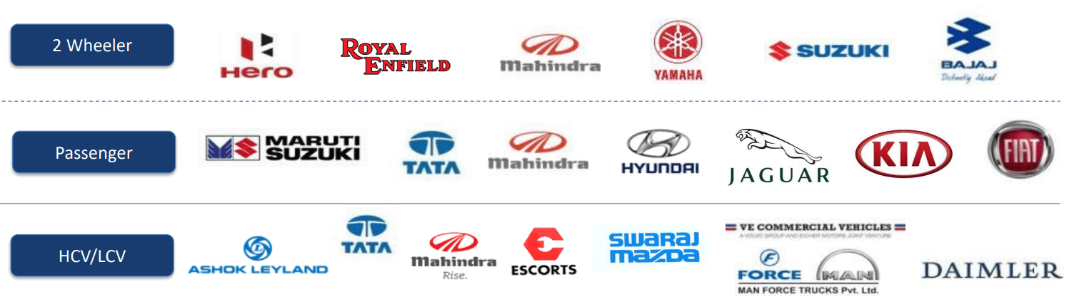 Talbros Automotive Components Marquee Clients - Hero, Royal Enfield, Mahindra, Hyundai, KIA, and FIAT.