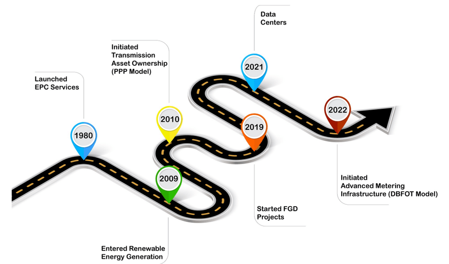 timeline of the Techno Electric & Engineering Co Ltd.