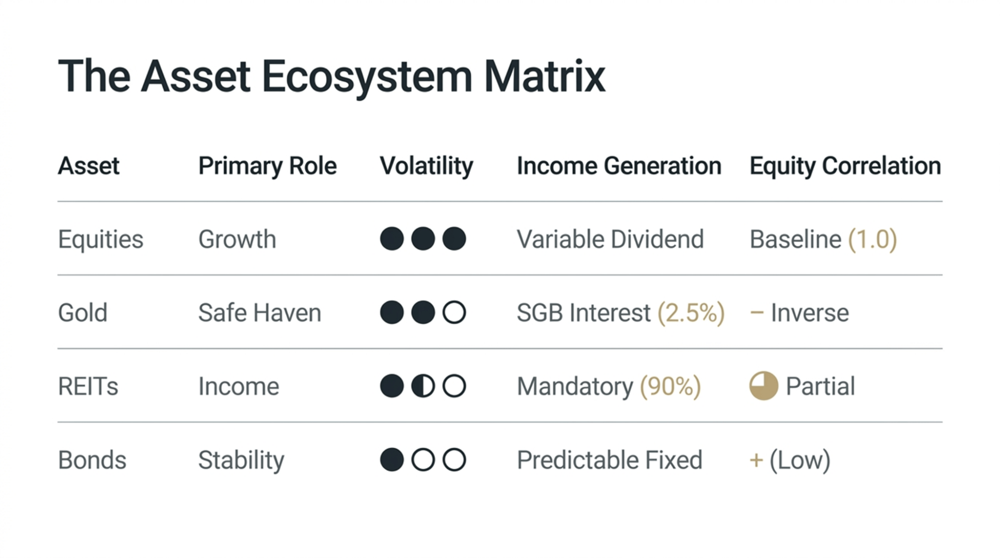 types-of-assets-comparision