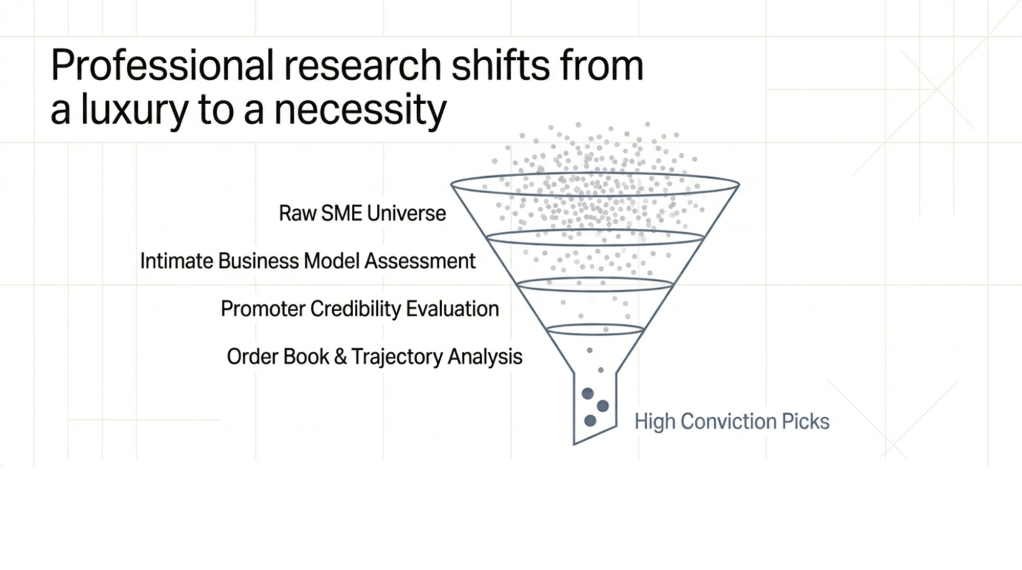 why-professional-research-is-a-neccessity-in-sme-stocks