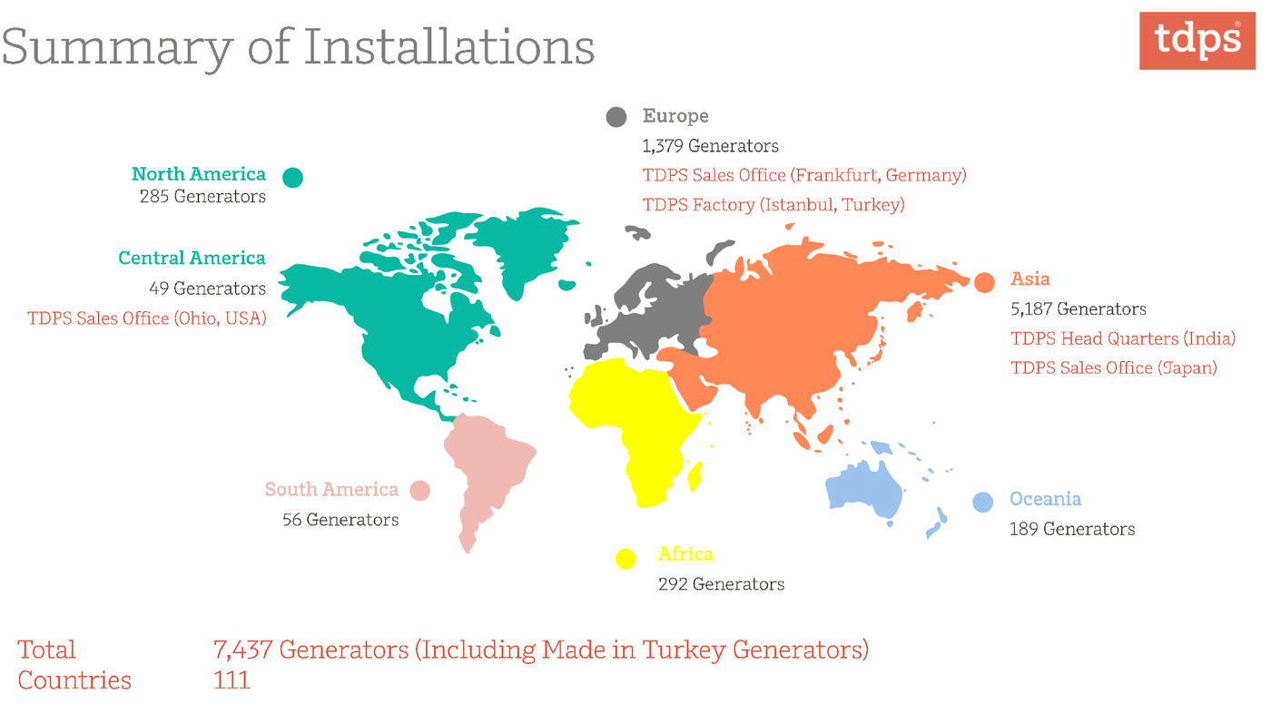 TD Power Systems - Installations