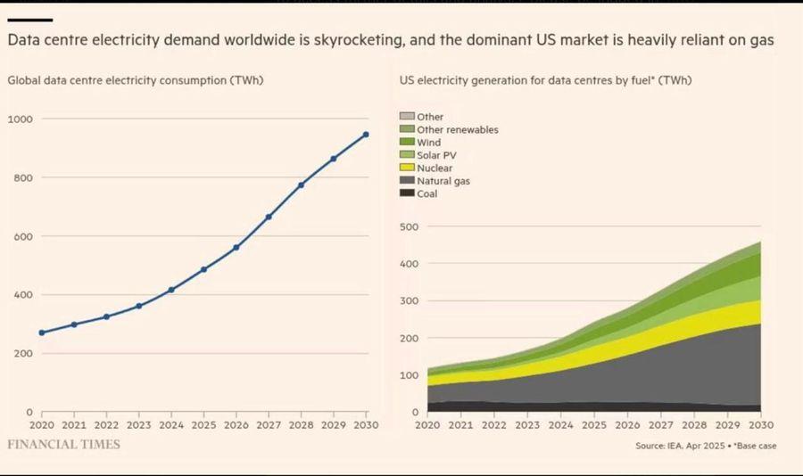 TD Power Systems - Energy Consumption by Data Centers